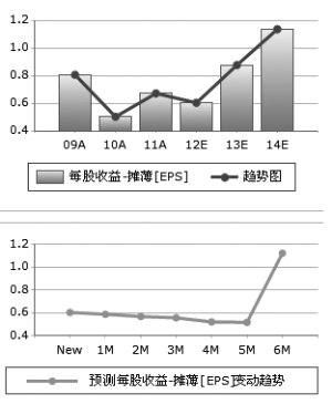 三年后财富翻番的生肖_如何收入翻番(2)