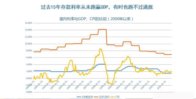 存款利息 gdp_2021年存款利息表