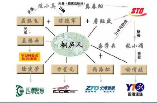 申通快递上市泄露家底：全国快递公司原来是一家