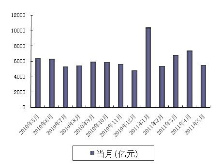广义货币m2 占经济总量_中国广义货币m2曲线图(2)