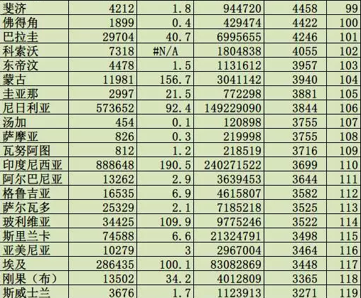 人均gdp高说明什么_中国人均gdp变化图(3)