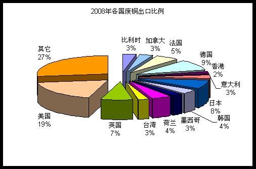 发达国家占全球经济总量_经济总量世界第二图片(3)