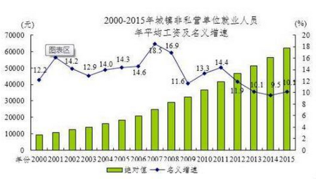 15哪些工作赚得多?金融最土豪、互联网行业工