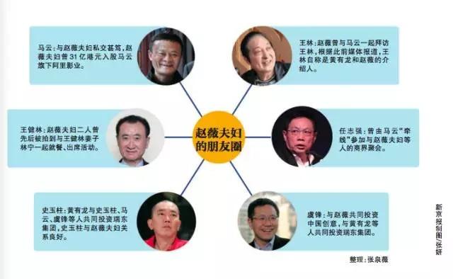 赵薇和她背后的隐秘富豪 一场普通饭局结识马云