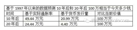 現在多少錢相當於30年前的萬元戶 嚇死寶寶了!