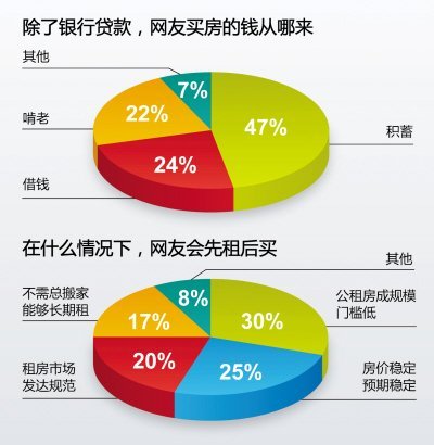 人民日报调查显示64%受访网友称现在买房不理性