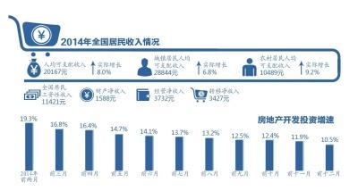 中国居民收入增速跑赢GDP 收入分配仍有改进余地