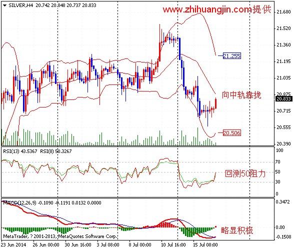 纸黄金网:金银超跌反弹 但美元强势限制金价涨