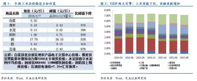 GDPٽ롰6ʱ 2016йô