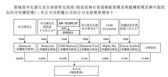 莆田系背后金主曝光:涉刘永好家族和红杉资本