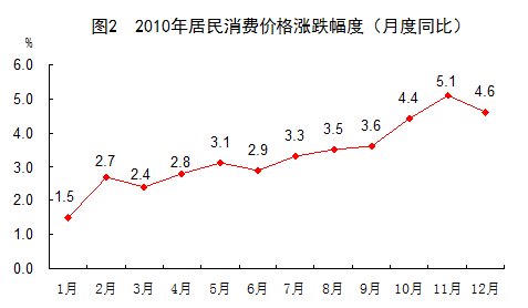 2021年万元gdp能耗(2)