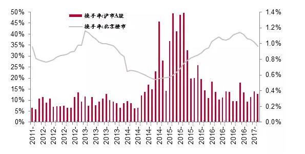 政策收紧：为何受伤总是股市而非楼市