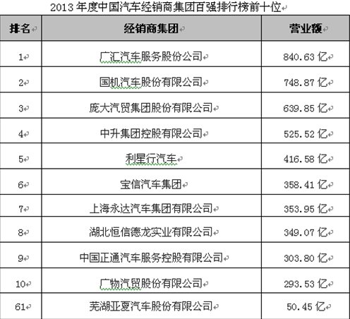 235亿借壳美罗药业 广汇汽车拟登陆资本市场
