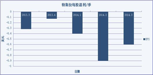财经观察：丰田PK特斯拉，谁能赢？