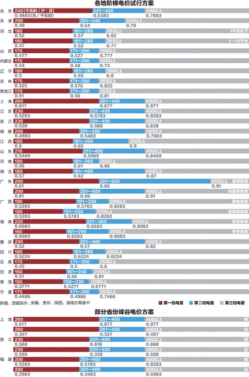 阶梯电价 人口多_明年起杭州居民用电政策有变动