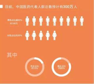 因一纸公文300万人将失业 为何大家拍手叫好？