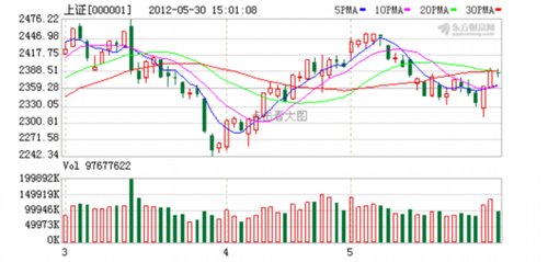 连阳后收小阴线 主力意欲何为?