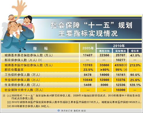 最新人口形势_北京人口分布 最新情况 2014年末北京有多少人(3)