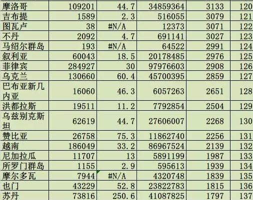 国家人口世界排名_世界各国实力大排名 结果让人太惊讶啦(3)