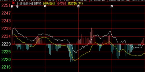 大盘延续横盘整理格局 板块走势分化