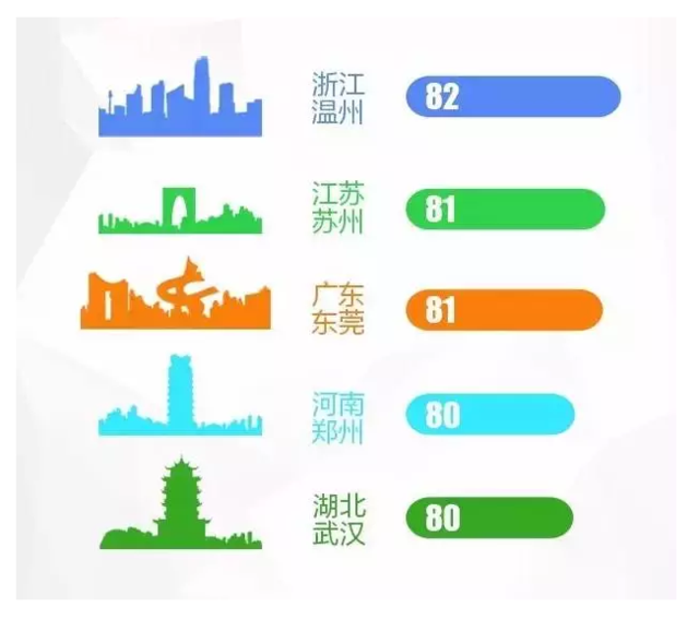 西部省各市gdp_2020广西各市gdp(3)