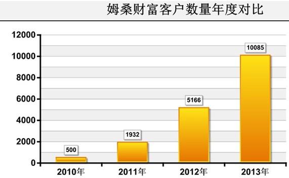 张家港实际管理人口200万_张家港万亩桃园图片(3)