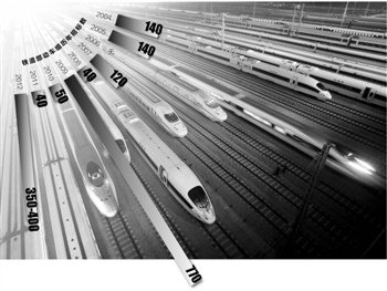 动车组大规模招标年底重启 利好南北车