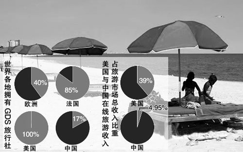 旅游业急补网络营销课