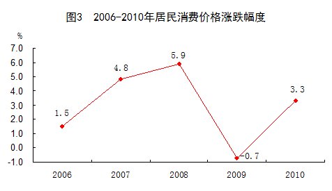 2021年万元gdp能耗(2)