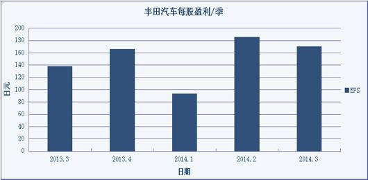 财经观察：丰田PK特斯拉，谁能赢？