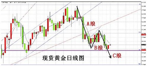 黄金反弹收复1190 ETF减持酿压力