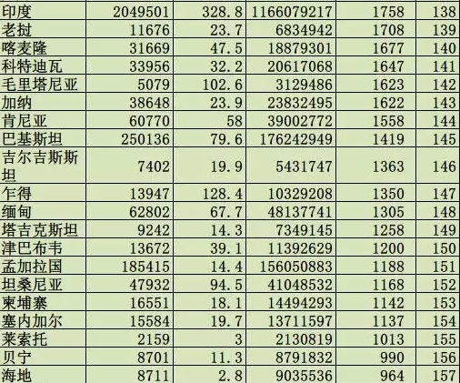 世界前十大国gdp排名_世界上的强国 大国 富国 超级大国(3)