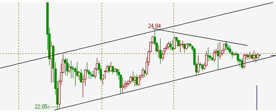 白银走势显差异 德批准银行监管法案