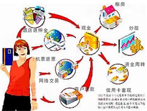 空壳公司出售80余台POS机套现 涉案高达6.5亿_财经_腾讯网