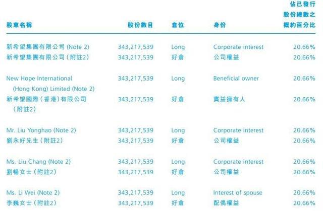 莆田系背后金主曝光:涉刘永好家族和红杉资本