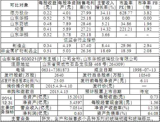 30条新股下缜稠麇集儿子申购 优露考虑江苏拥有线广生堂