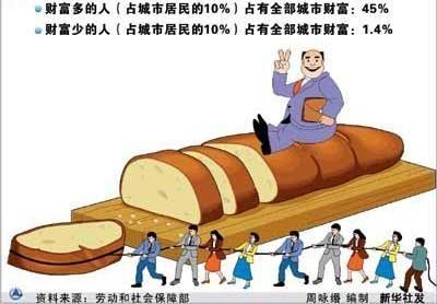 陕西2010年企业职工工资增长基准线为15%