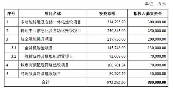 圆通宣布弃购排名前五的物流公司 抛出85亿募资计划