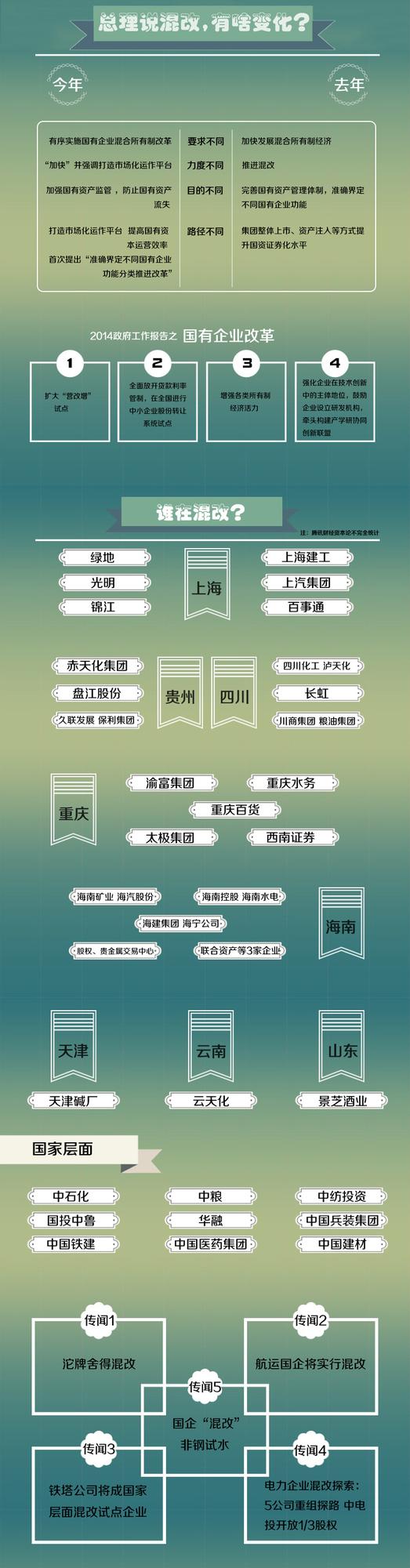 资本论看两会：国企混改，“混”到哪了？
