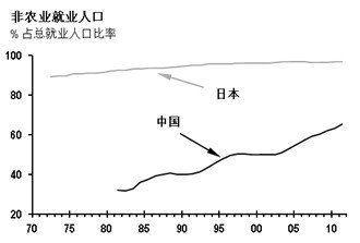 朱海gdp_上半年茂名GDP增长7.34 增速落后全省平均水平(2)