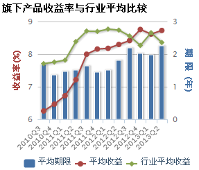 中铁信托