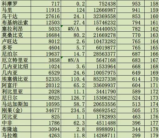 世界前十大国gdp排名_世界上的强国 大国 富国 超级大国(3)