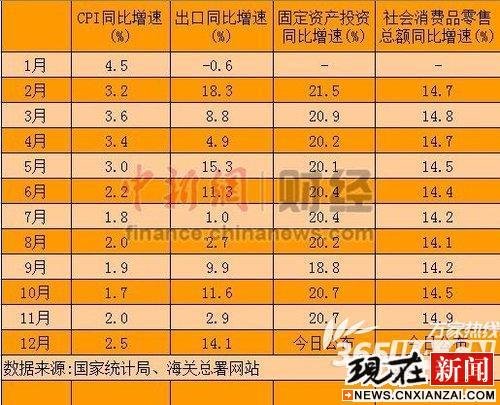 gdp增速_2018年gdp数据分析(2)