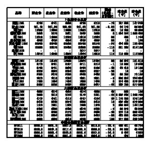 扭亏大用鸿海_营业外收入 扭亏(2)