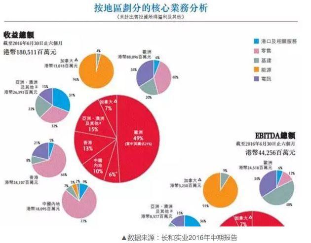 ��γϼ����ٴ��������85�� ��һͶ��Ŀ�꣺�Ĵ�����