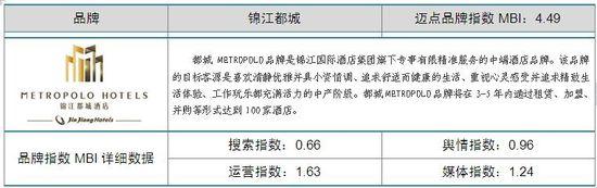 2014年1月中国酒店业品牌发展报告