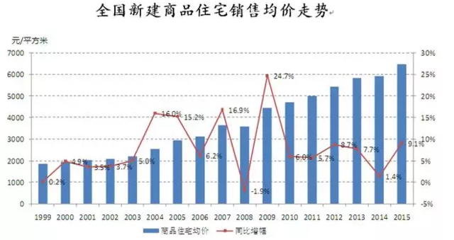 城镇居民无收入证明书(2)