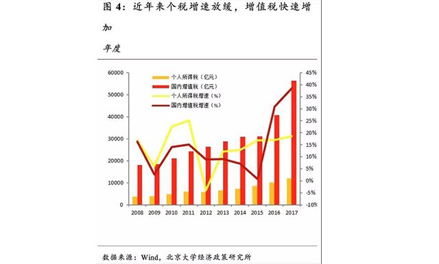 在下列控制经济中货币总量_在下列图形中加一条(3)