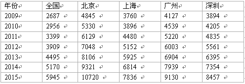 物价上涨图片_物价飞涨职工收入(2)