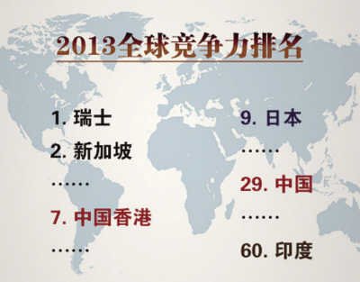 全球竞争力中国排名未变